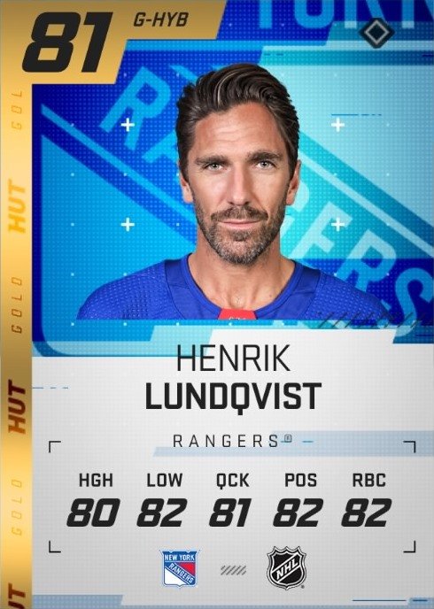 Henrik Lundqvist (b.1982) Hockey Stats and Profile at