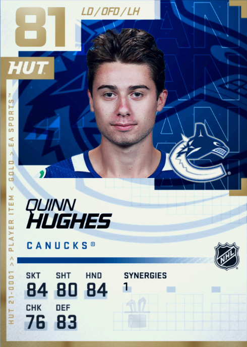 NHL Stat Pack: Quinn Hughes Sets a Record and Counts His Teammates